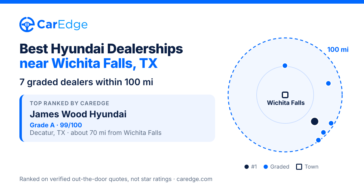 Featured image for Best Hyundai Dealerships near Wichita Falls, TX