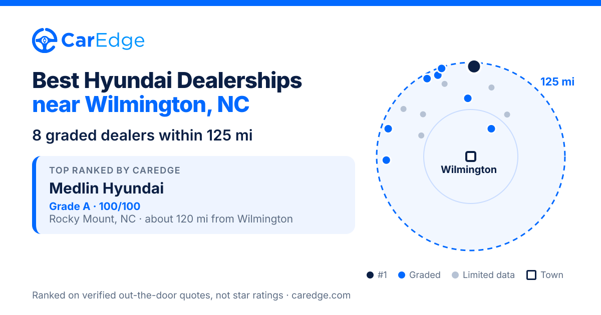 Featured image for Best Hyundai Dealerships near Wilmington, NC