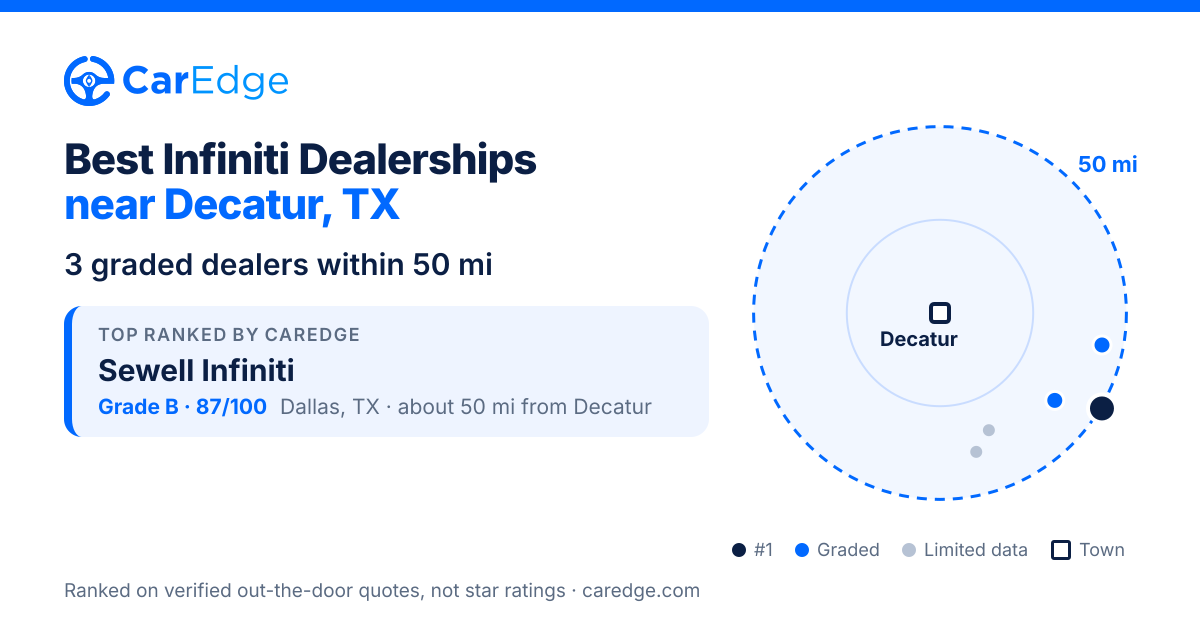 Featured image for Best Infiniti Dealerships near Decatur, TX