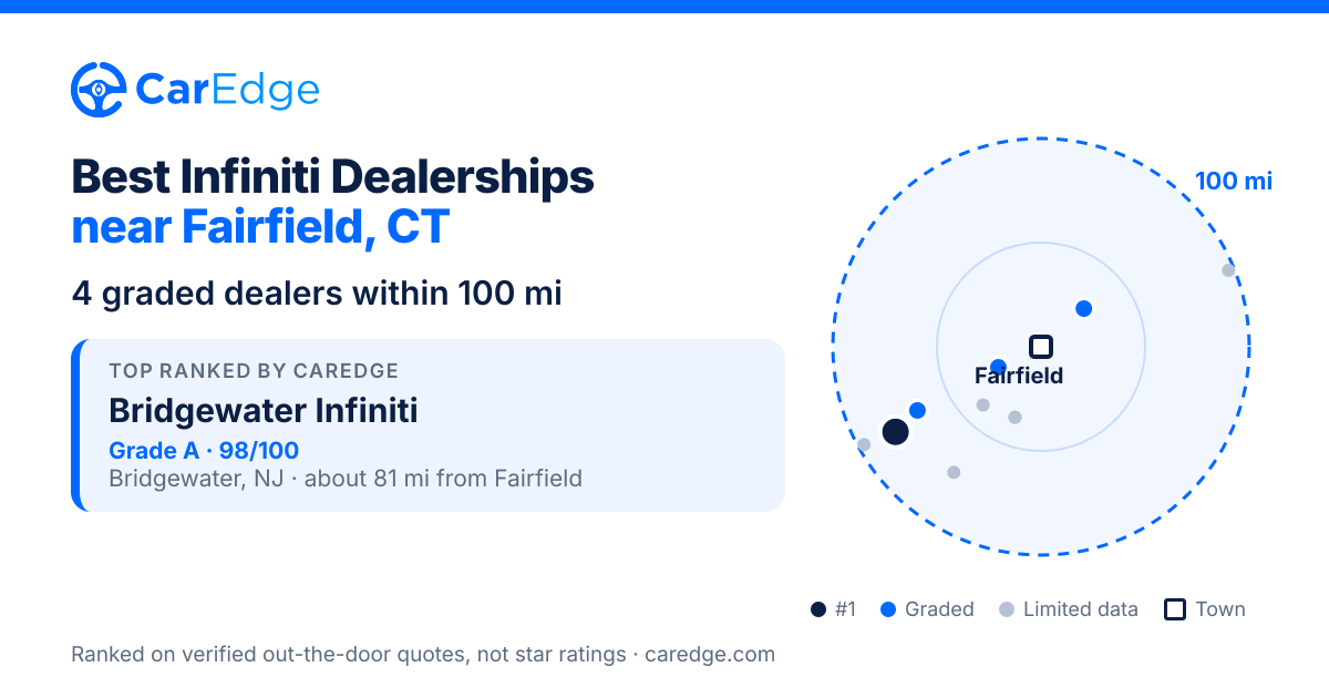 Featured image for Best Infiniti Dealerships near Fairfield, CT