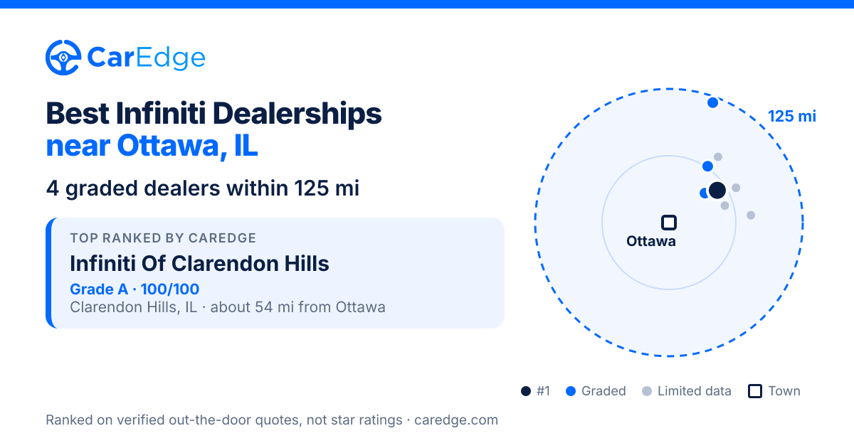 Featured image for Best Infiniti Dealerships near Ottawa, IL