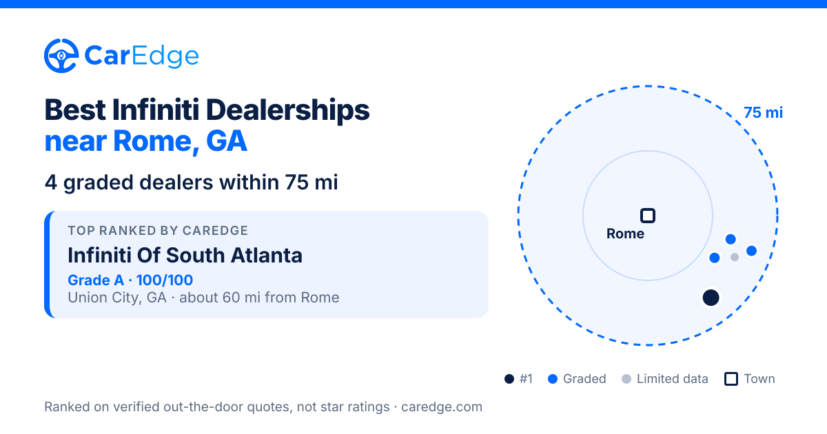 Featured image for Best Infiniti Dealerships near Rome, GA