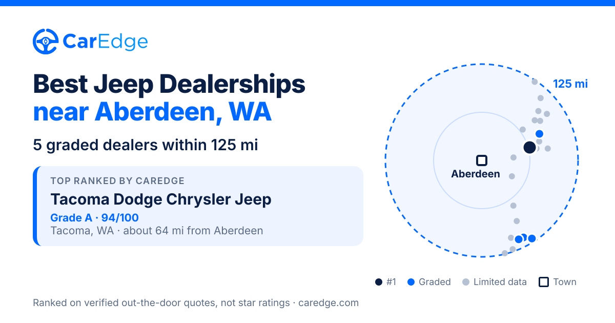 Featured image for Best Jeep Dealerships near Aberdeen, WA