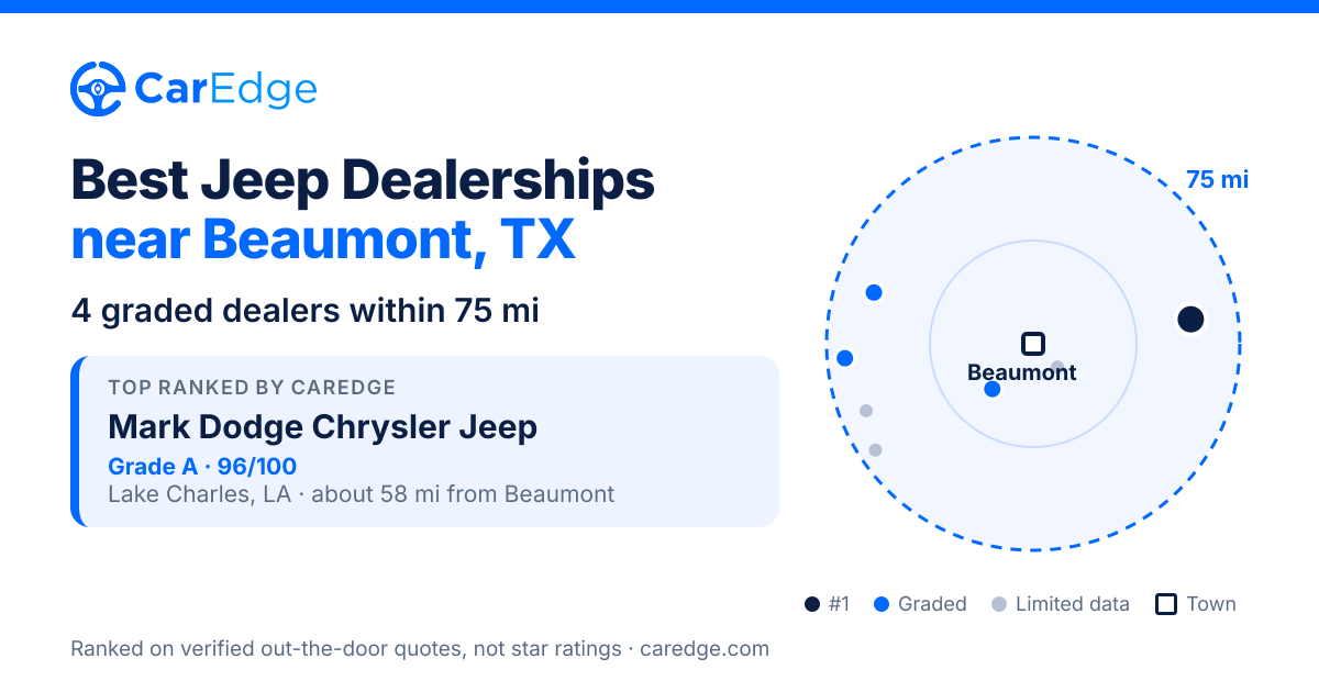 Featured image for Best Jeep Dealerships near Beaumont, TX