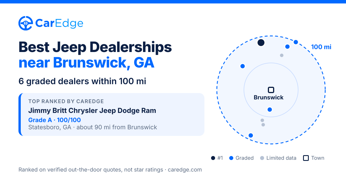 Featured image for Best Jeep Dealerships near Brunswick, GA
