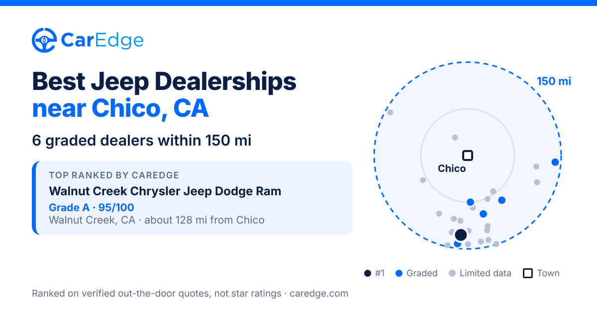 Featured image for Best Jeep Dealerships near Chico, CA