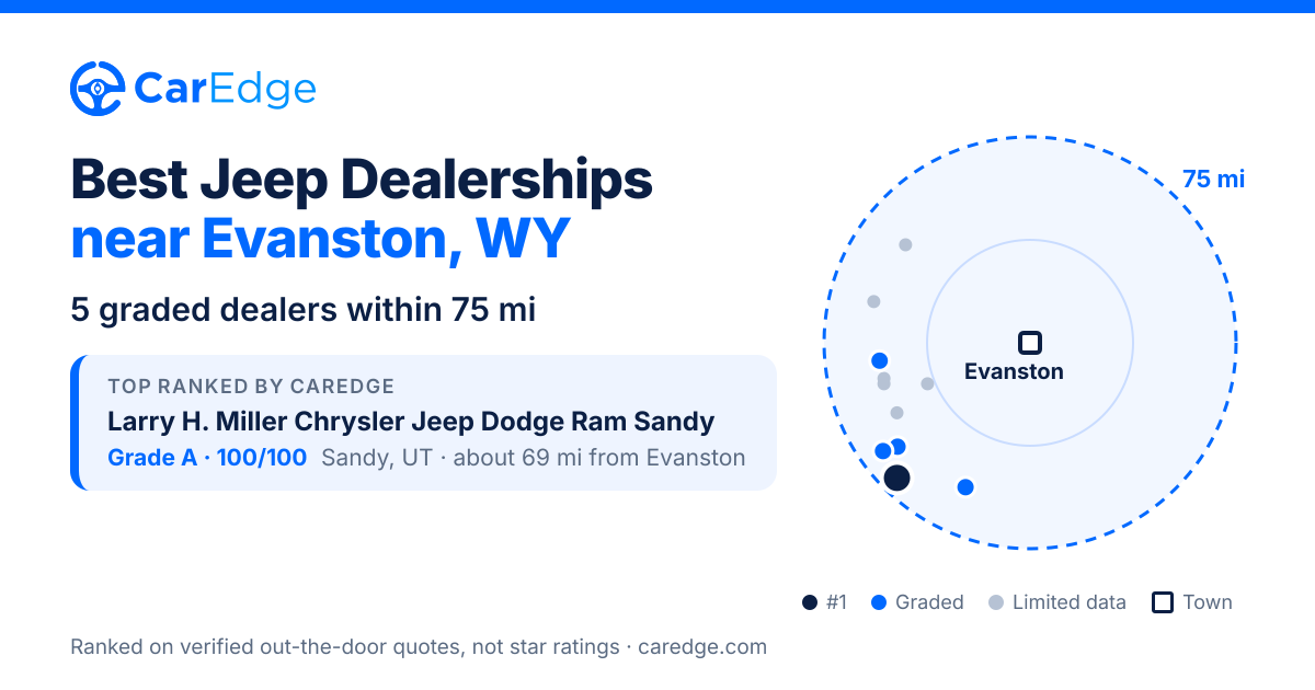 Featured image for Best Jeep Dealerships near Evanston, WY