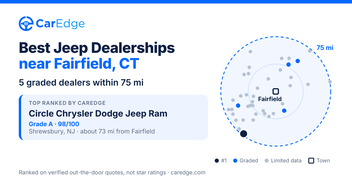 Featured image for Best Jeep Dealerships near Fairfield, CT