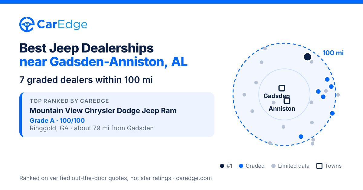 Featured image for Best Jeep Dealerships near Gadsden-Anniston, AL