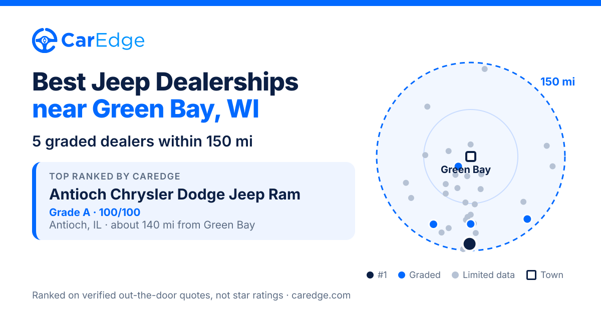 Featured image for Best Jeep Dealerships near Green Bay, WI
