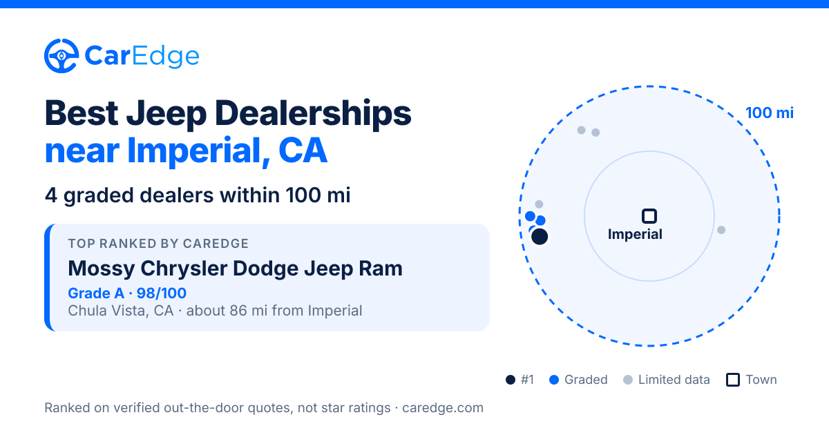 Featured image for Best Jeep Dealerships near Imperial, CA