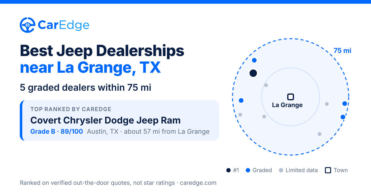 Featured image for Best Jeep Dealerships near La Grange, TX