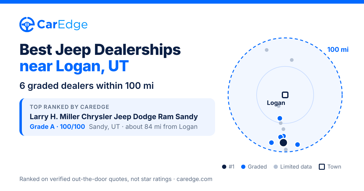 Featured image for Best Jeep Dealerships near Logan, UT
