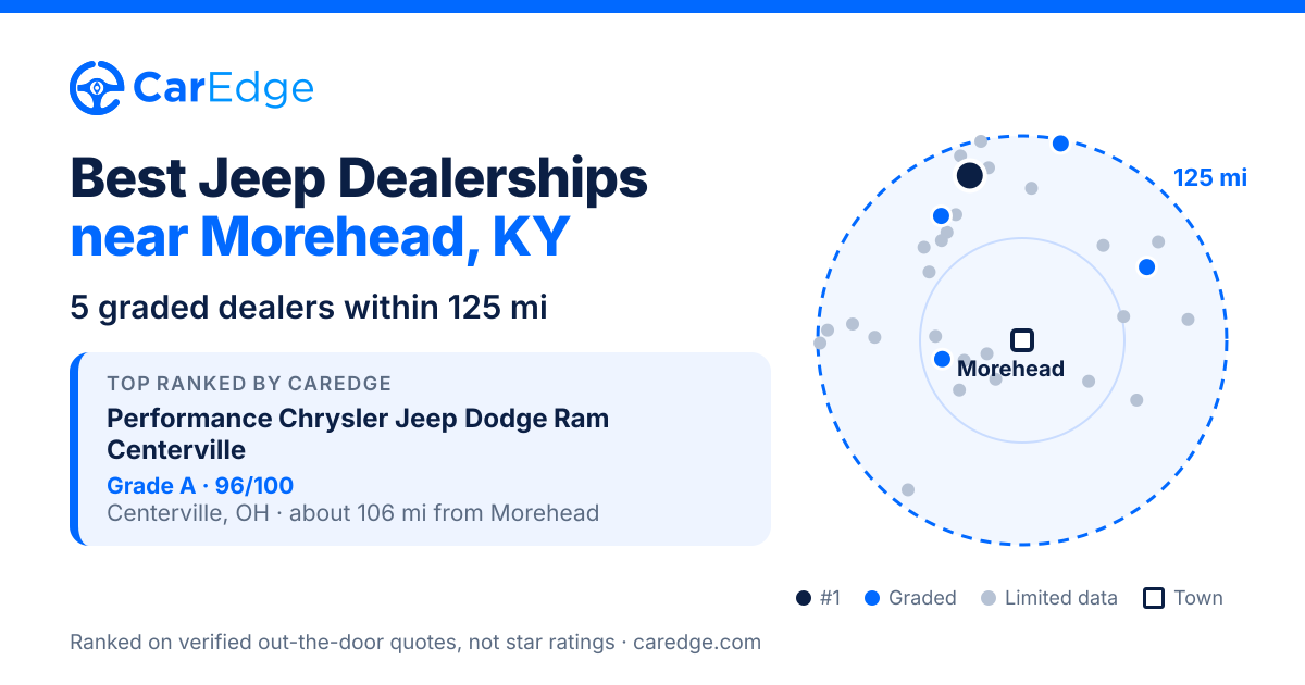 Featured image for Best Jeep Dealerships near Morehead, KY