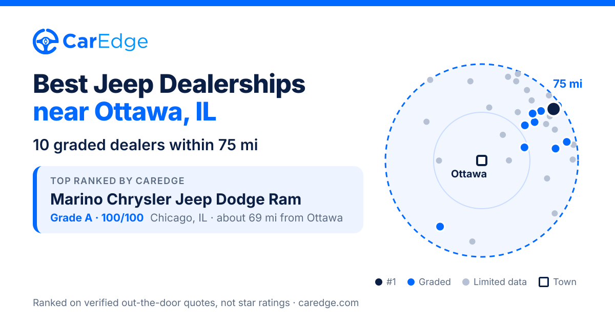 Featured image for Best Jeep Dealerships near Ottawa, IL