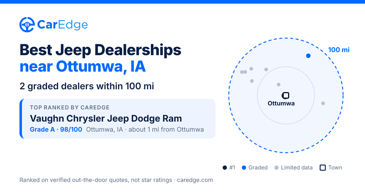 Featured image for Best Jeep Dealerships near Ottumwa, IA