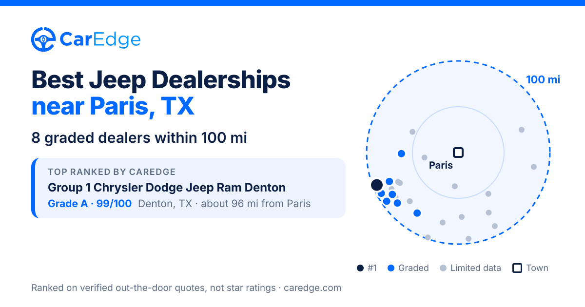 Featured image for Best Jeep Dealerships near Paris, TX