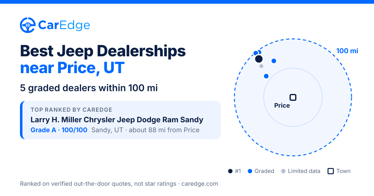 Featured image for Best Jeep Dealerships near Price, UT