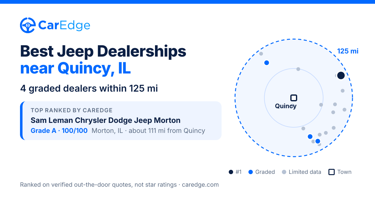 Featured image for Best Jeep Dealerships near Quincy, IL