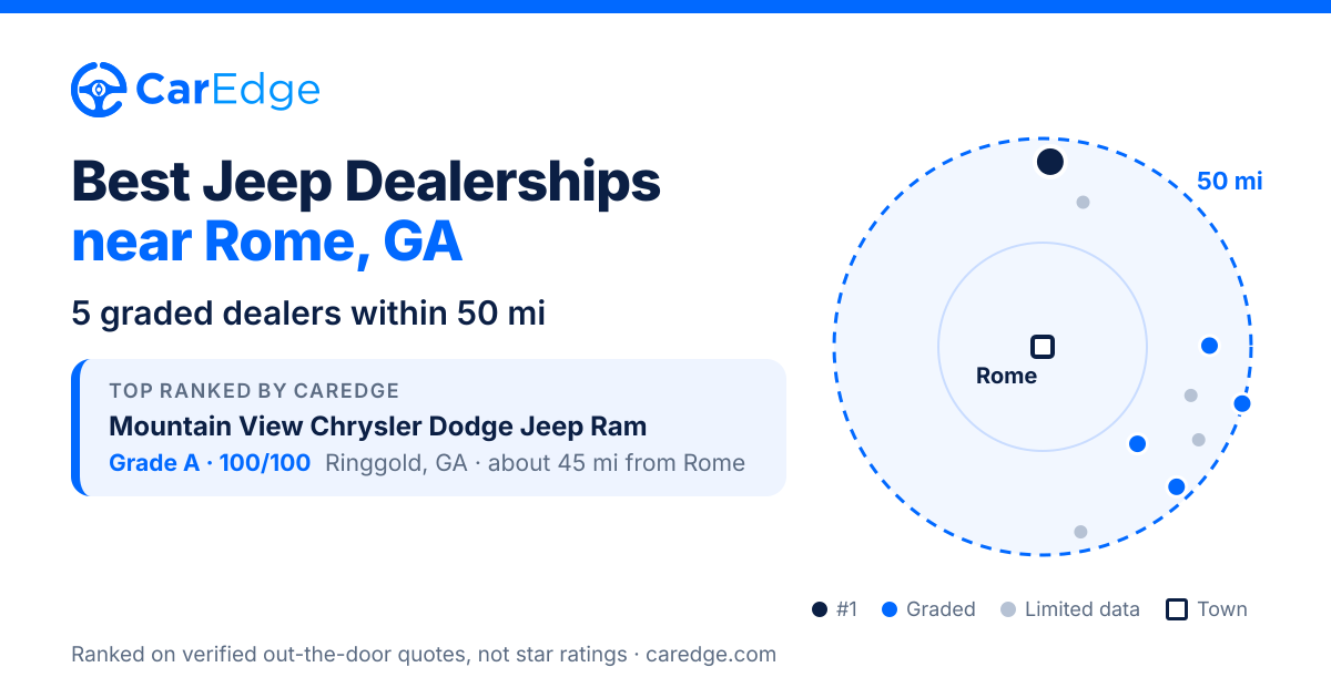 Featured image for Best Jeep Dealerships near Rome, GA