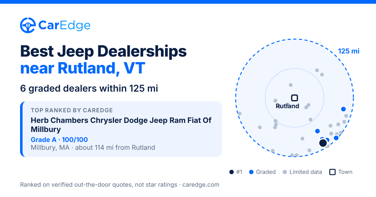 Featured image for Best Jeep Dealerships near Rutland, VT