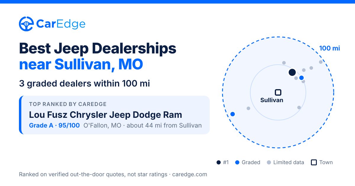 Featured image for Best Jeep Dealerships near Sullivan, MO