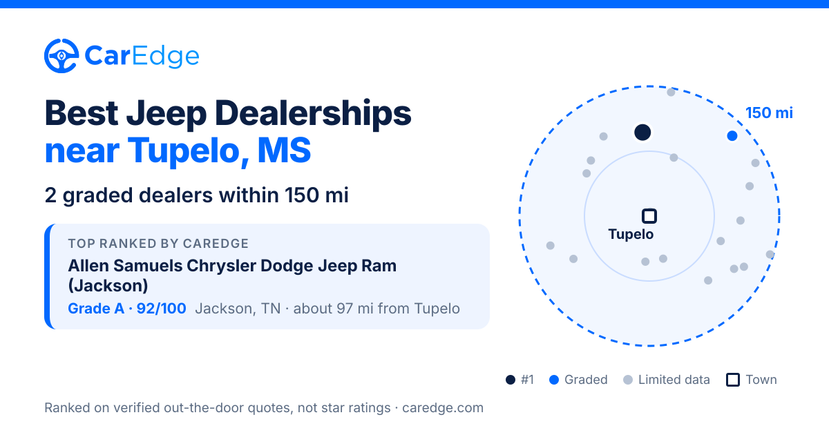 Best Jeep Dealerships near Tupelo, MS