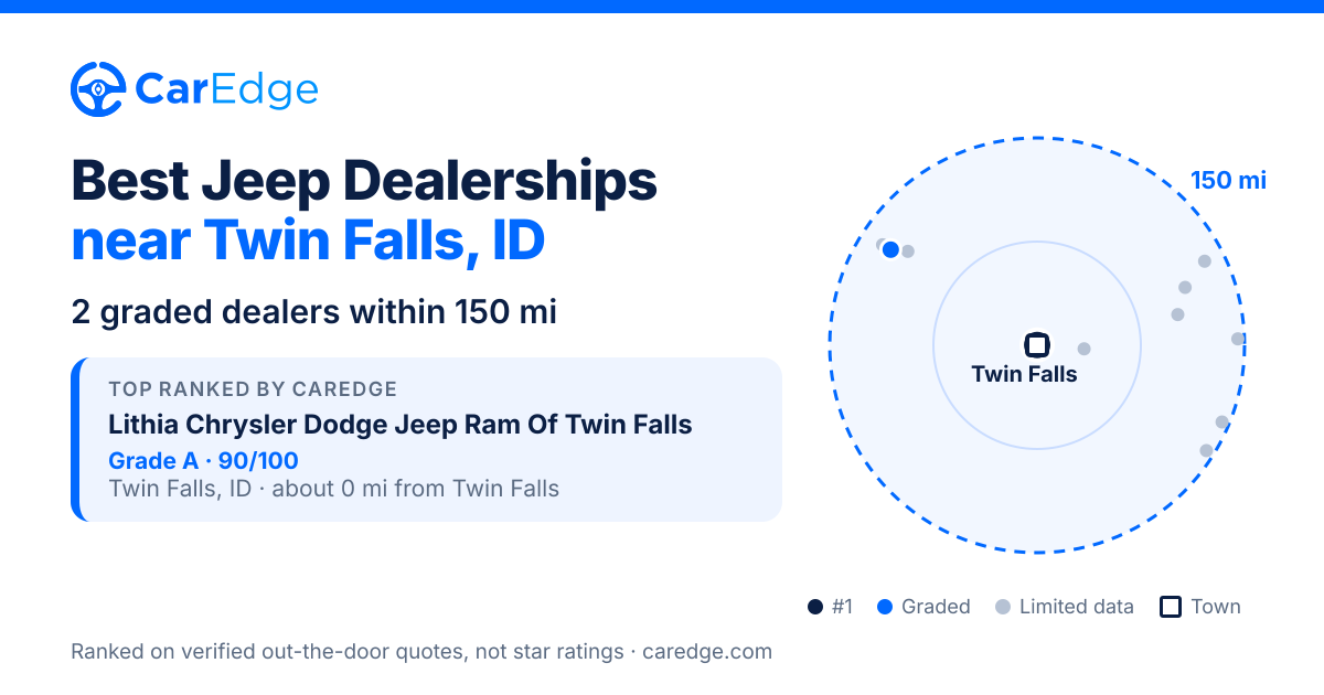 Featured image for Best Jeep Dealerships near Twin Falls, ID