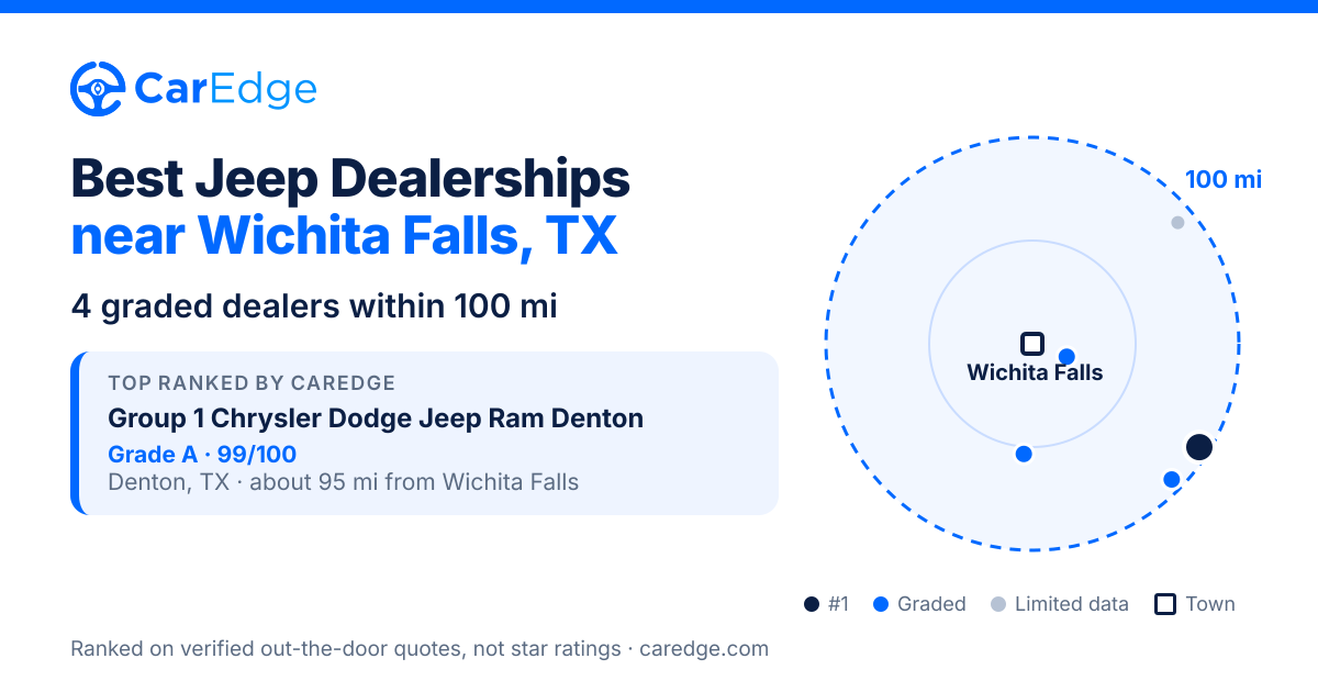 Featured image for Best Jeep Dealerships near Wichita Falls, TX