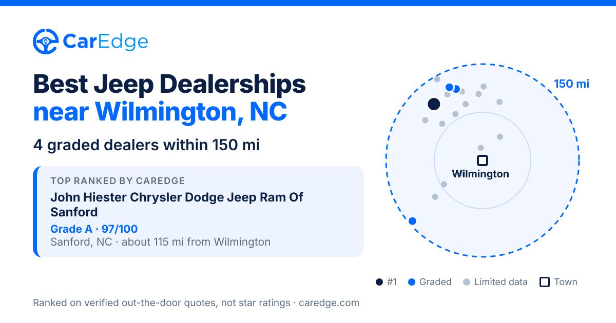 Featured image for Best Jeep Dealerships near Wilmington, NC