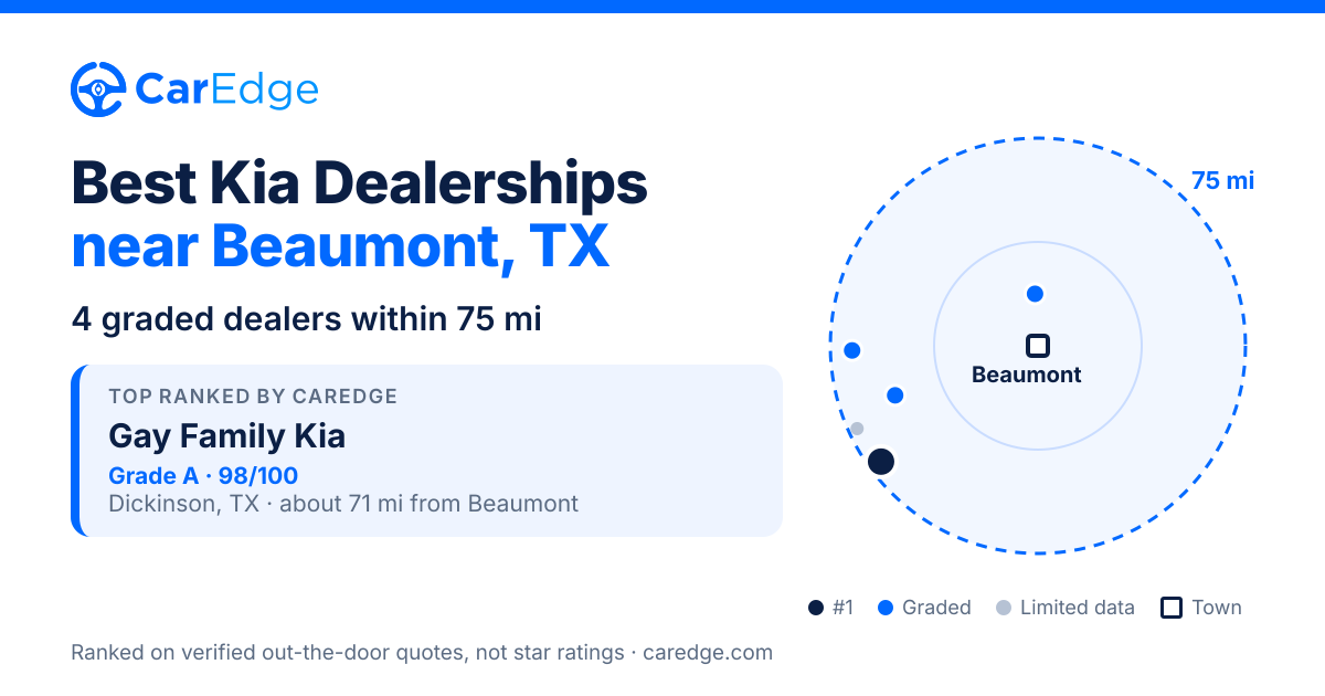 Featured image for Best Kia Dealerships near Beaumont, TX