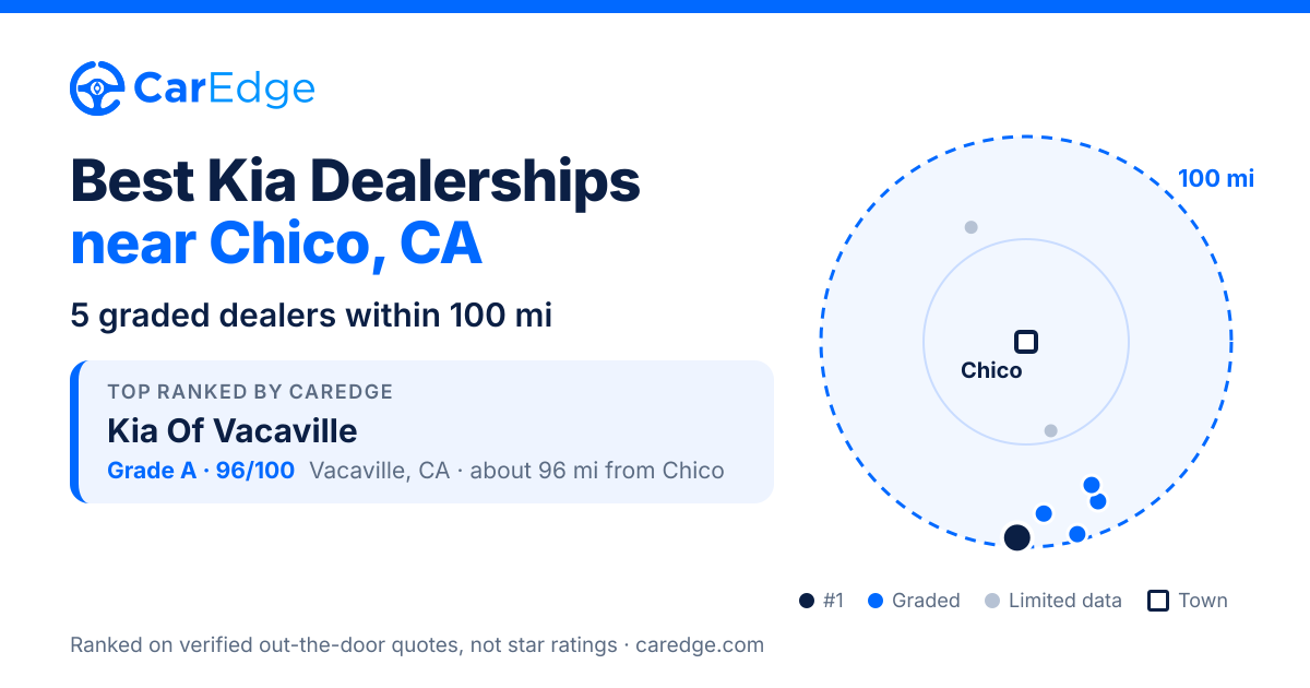 Featured image for Best Kia Dealerships near Chico, CA