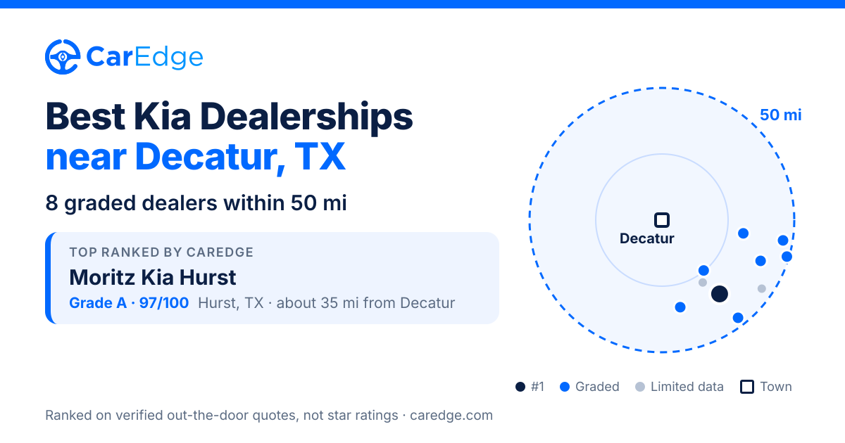 Featured image for Best Kia Dealerships near Decatur, TX