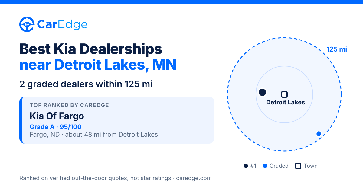 Featured image for Best Kia Dealerships near Detroit Lakes, MN