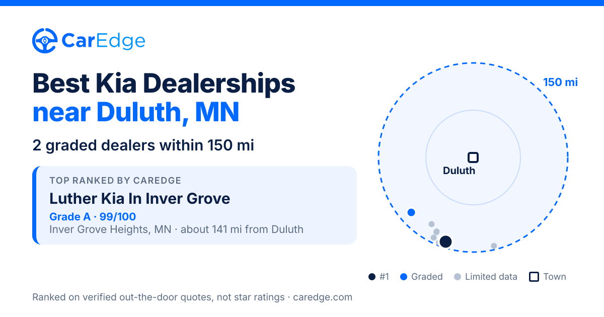 Featured image for Best Kia Dealerships near Duluth, MN