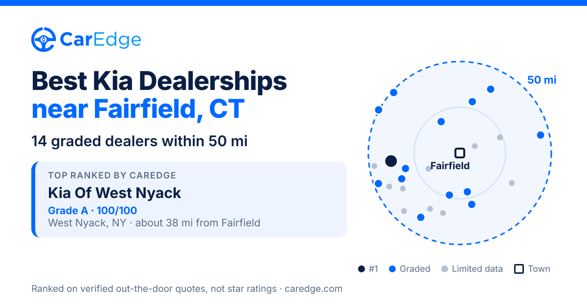 Featured image for Best Kia Dealerships near Fairfield, CT