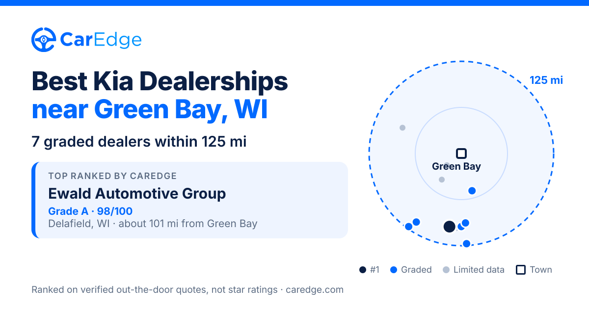 Featured image for Best Kia Dealerships near Green Bay, WI