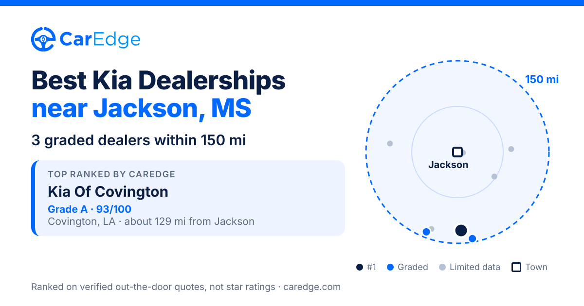 Featured image for Best Kia Dealerships near Jackson, MS