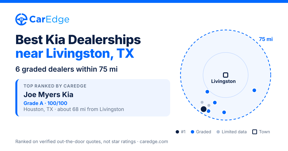 Featured image for Best Kia Dealerships near Livingston, TX