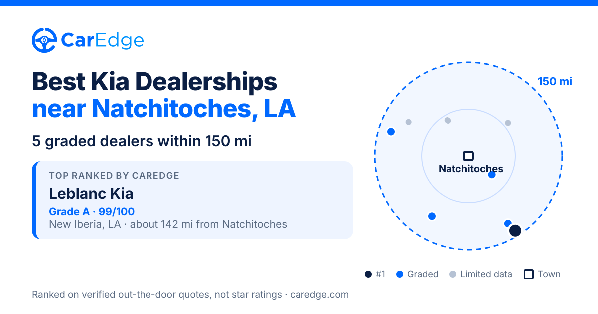 Featured image for Best Kia Dealerships near Natchitoches, LA