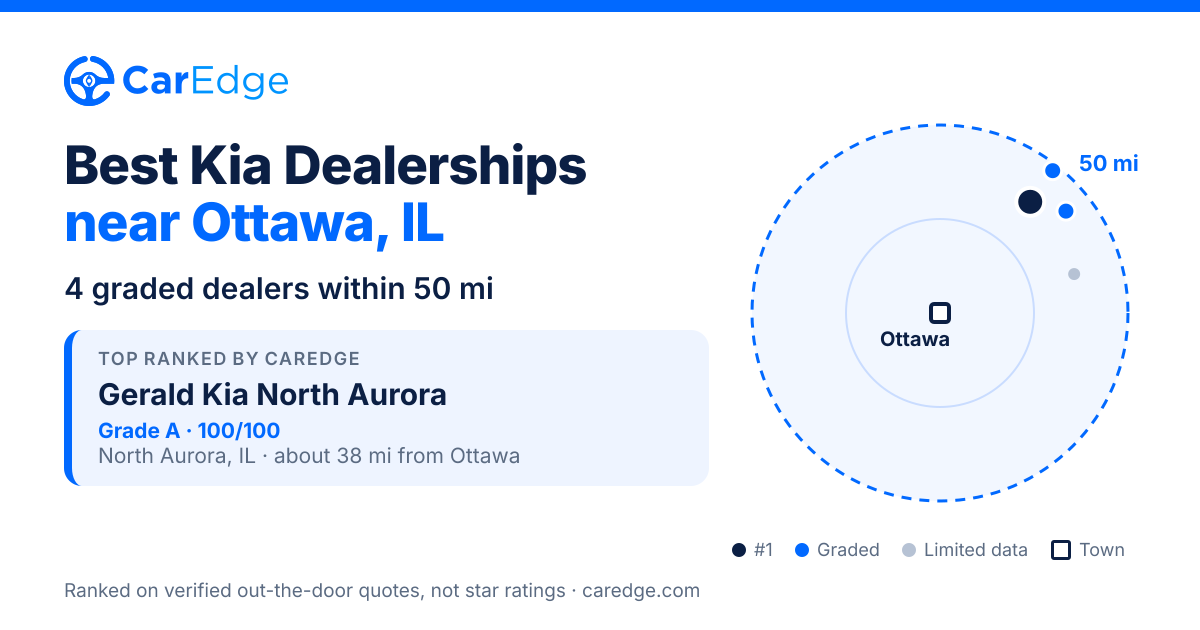 Featured image for Best Kia Dealerships near Ottawa, IL