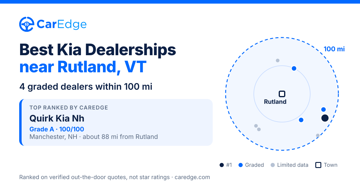 Featured image for Best Kia Dealerships near Rutland, VT