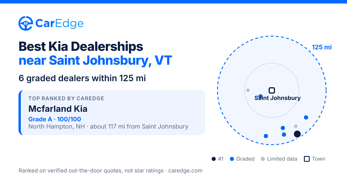 Featured image for Best Kia Dealerships near Saint Johnsbury, VT
