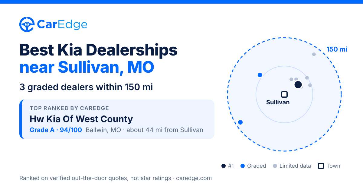 Featured image for Best Kia Dealerships near Sullivan, MO