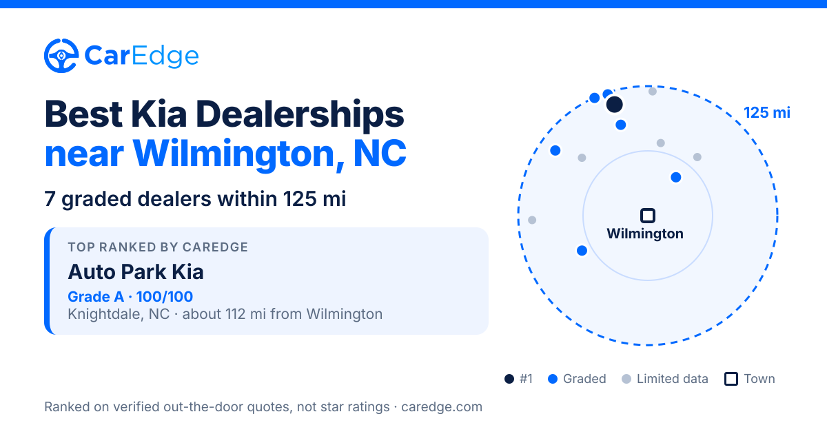 Featured image for Best Kia Dealerships near Wilmington, NC