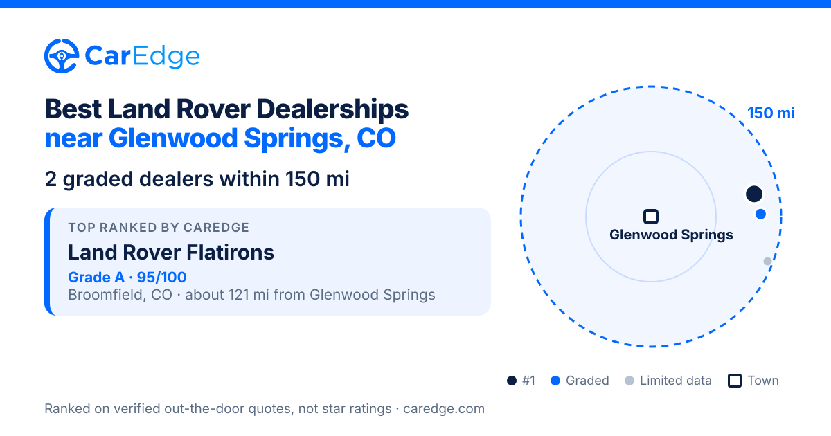 Featured image for Best Land Rover Dealerships near Glenwood Springs, CO