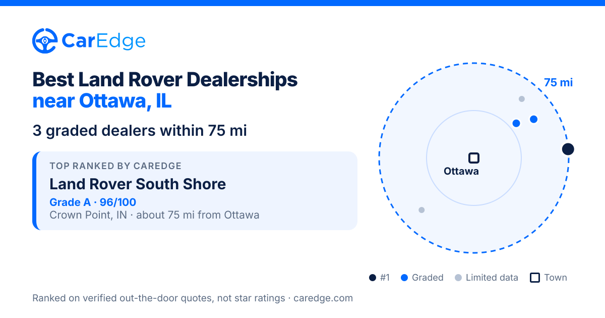 Featured image for Best Land Rover Dealerships near Ottawa, IL