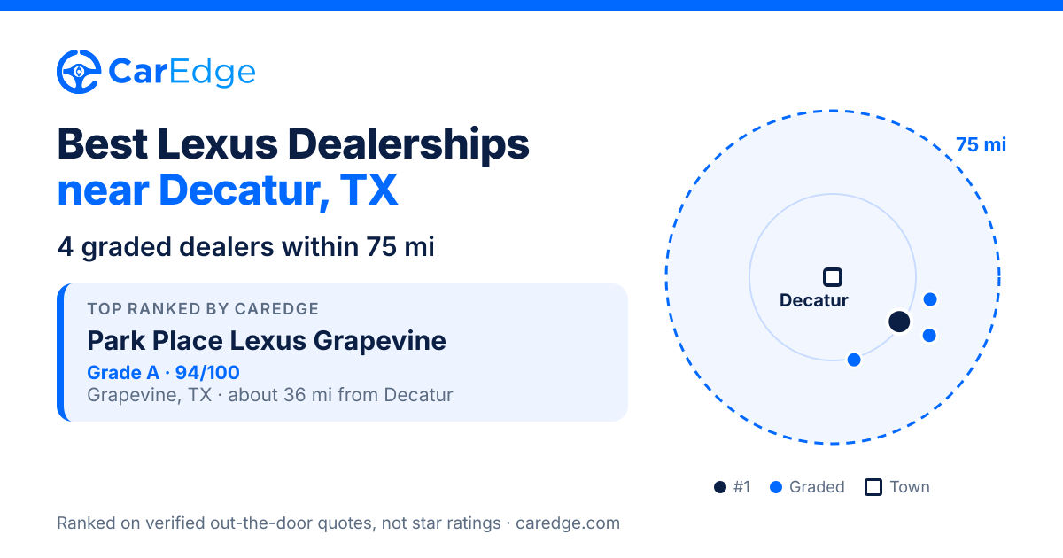 Featured image for Best Lexus Dealerships near Decatur, TX