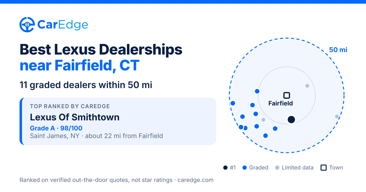 Featured image for Best Lexus Dealerships near Fairfield, CT