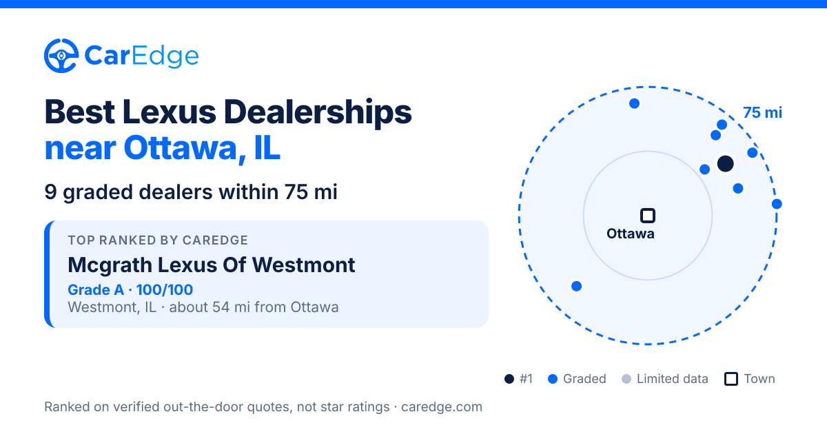 Featured image for Best Lexus Dealerships near Ottawa, IL